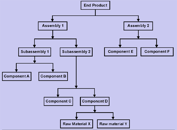 1207_product hierarchy.png